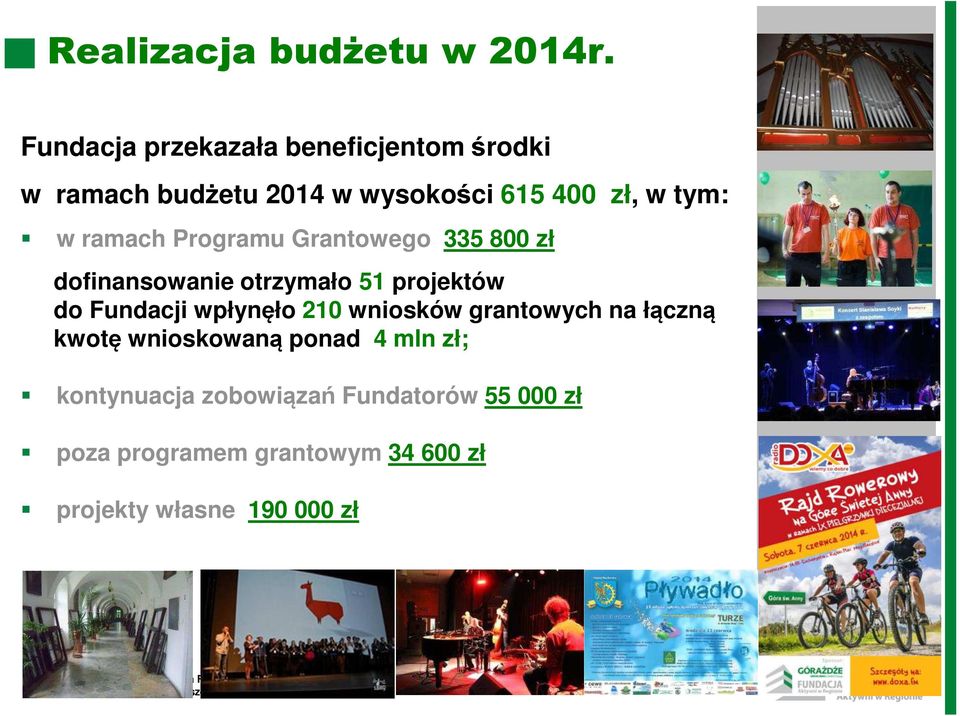 Grantowego 335 800 zł dofinansowanie otrzymało 51 projektów do Fundacji wpłynęło 210 wniosków grantowych na