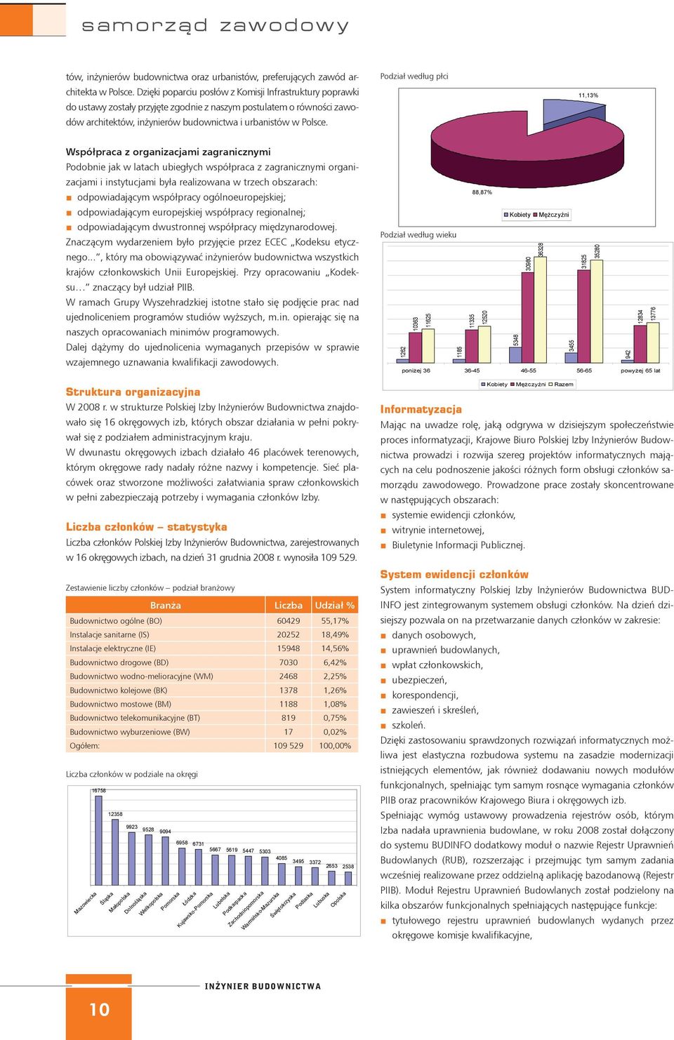 Podział według płci 11,13% Współpraca z organizacjami zagranicznymi Podobnie jak w latach ubiegłych współpraca z zagranicznymi organizacjami i instytucjami była realizowana w trzech obszarach: