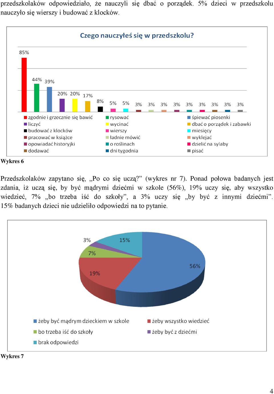 Wykres 6 Przedszkolaków zapytano się, Po co się uczą? (wykres nr 7).