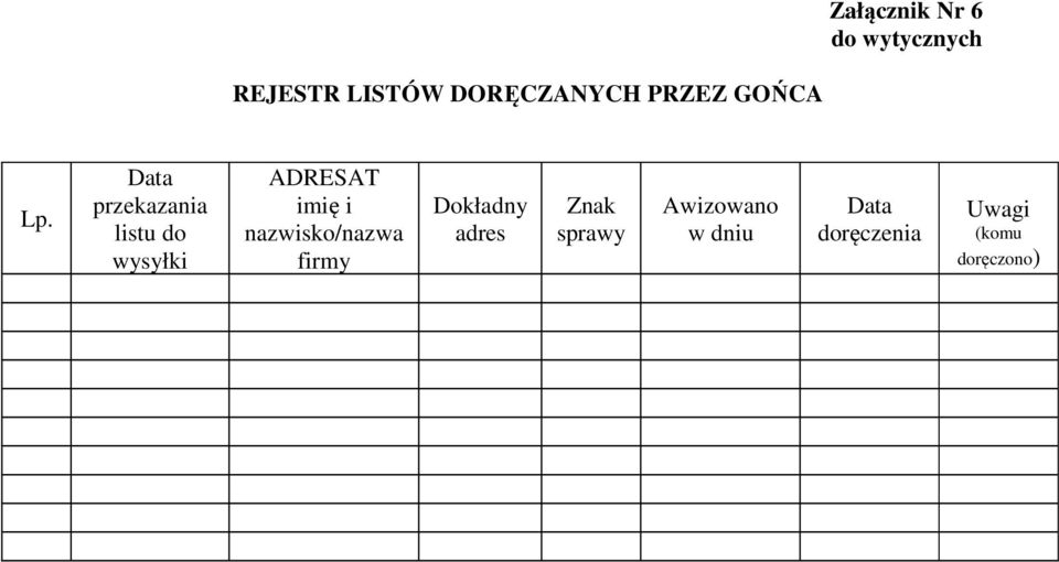 Data przekazania listu do wysyłki ADRESAT imię i