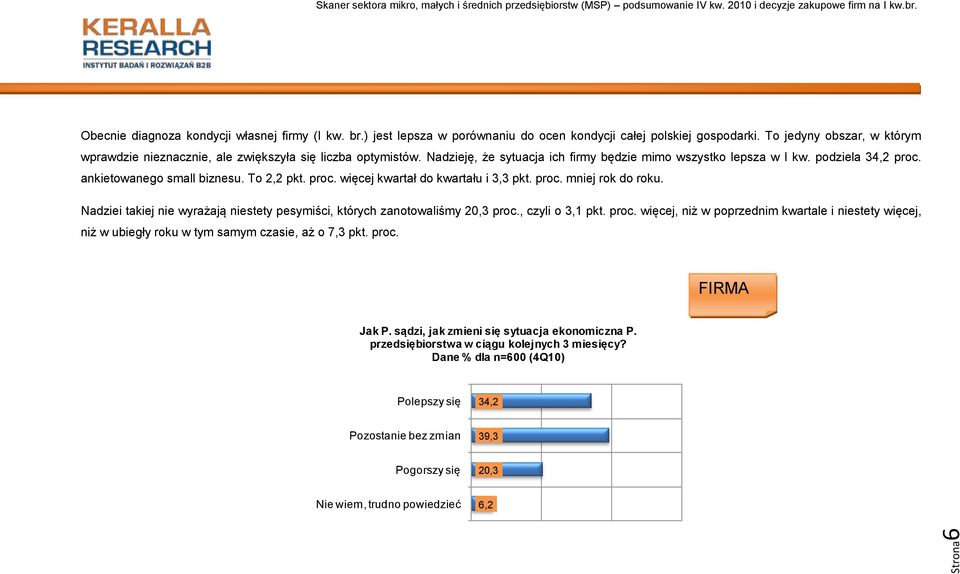 ankietowanego small biznesu. To 2,2 pkt. proc. więcej kwartał do kwartału i 3,3 pkt. proc. mniej rok do roku. Nadziei takiej nie wyrażają niestety pesymiści, których zanotowaliśmy 20,3 proc.