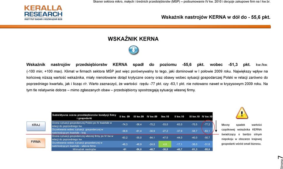 Największy wpływ na końcową niższą wartość wskaźnika, miały nienotowane dotąd krytyczne oceny oraz obawy wobec sytuacji gospodarczej Polski w relacji zarówno do poprzedniego kwartału, jak i licząc