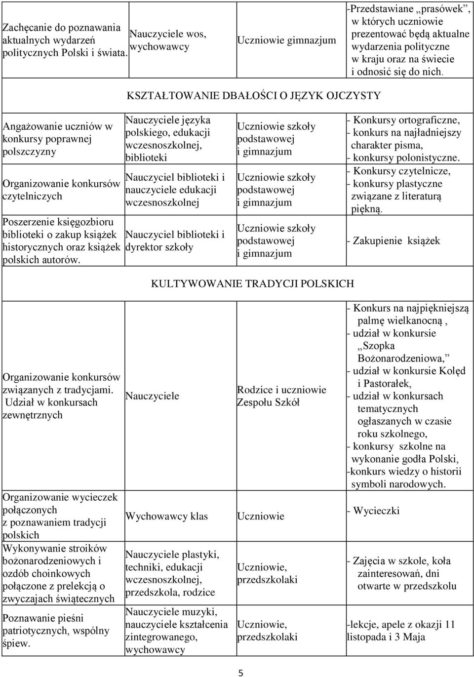 KSZTAŁTOWANIE DBAŁOŚCI O JĘZYK OJCZYSTY Angażowanie uczniów w konkursy poprawnej polszczyzny Organizowanie konkursów czytelniczych Poszerzenie księgozbioru biblioteki o zakup książek historycznych