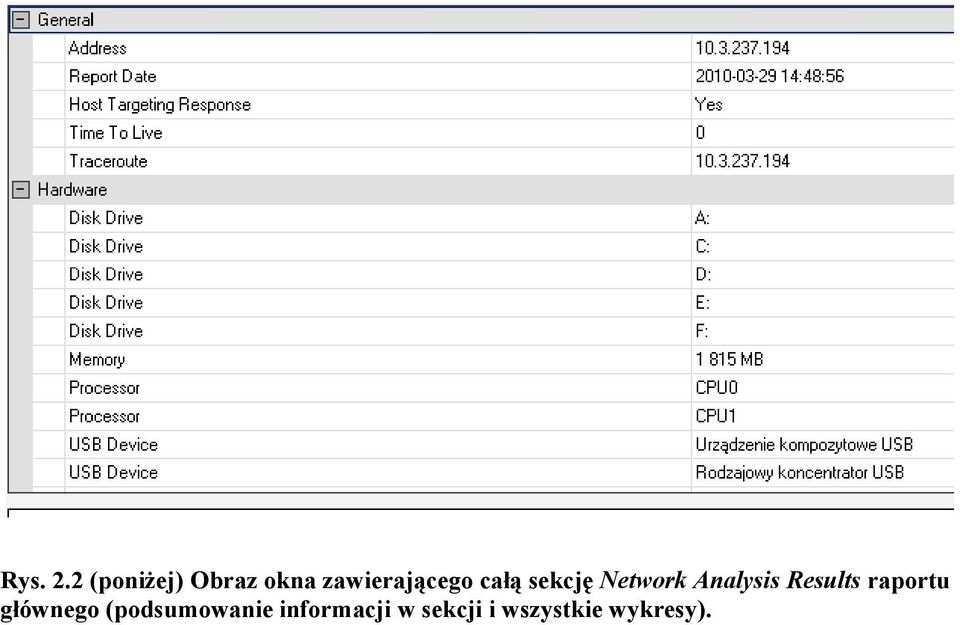 całą sekcję Network Analysis Results