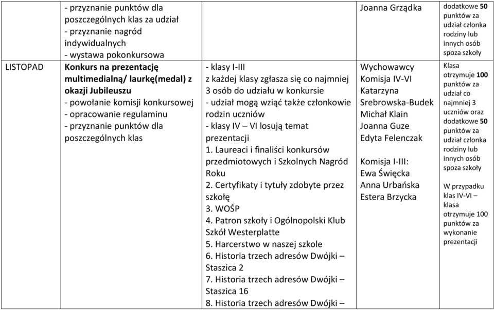 Patron szkoły i Ogólnopolski Klub Szkół Westerplatte 5. Harcerstwo w naszej szkole 6. Historia trzech adresów Dwójki Staszica 2 7. Historia trzech adresów Dwójki Staszica 16 8.