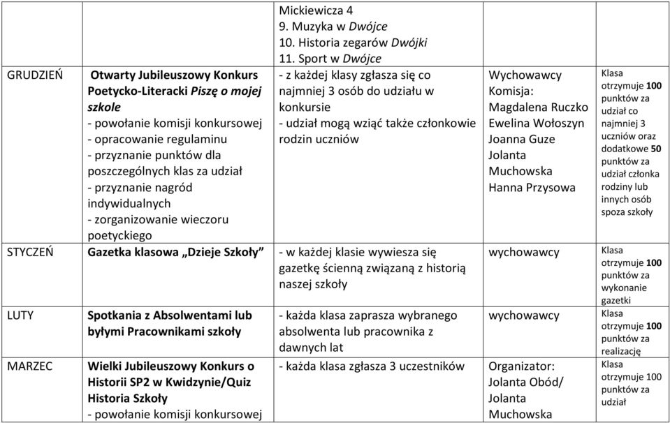 byłymi Pracownikami szkoły Wielki Jubileuszowy Konkurs o Historii SP2 w Kwidzynie/Quiz Historia Szkoły Komisja: Magdalena Ruczko Ewelina Wołoszyn Joanna Guze Jolanta Muchowska Hanna Przysowa