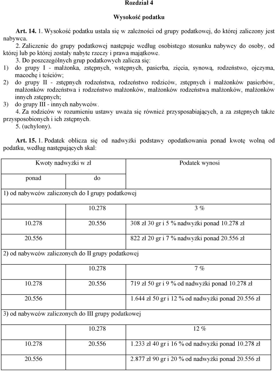 Do poszczególnych grup podatkowych zalicza się: 1) do grupy I - małżonka, zstępnych, wstępnych, pasierba, zięcia, synową, rodzeństwo, ojczyma, macochę i teściów; 2) do grupy II - zstępnych