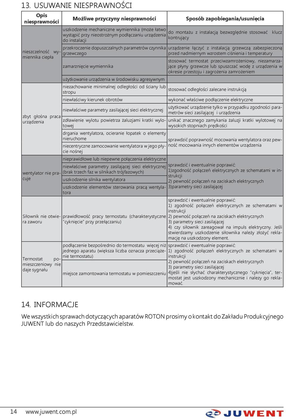 podłączaniu urządzenia kontrujący do instalacji przekroczenie dopuszczalnych parametrów czynnika grzewczego zamarznięcie wymiennika użytkowanie urządzenia w środowisku agresywnym niezachowanie