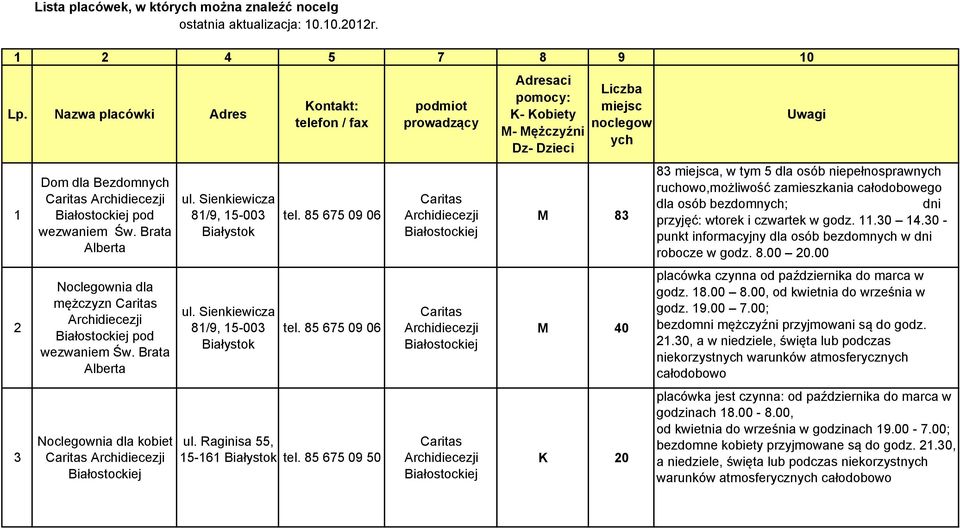 Sienkiewicza 81/9, 15-003 Białystok Kontakt: telefon / fax tel. 85 675 09 06 tel. 85 675 09 06 ul. Raginisa 55, 15-161 Białystok tel.