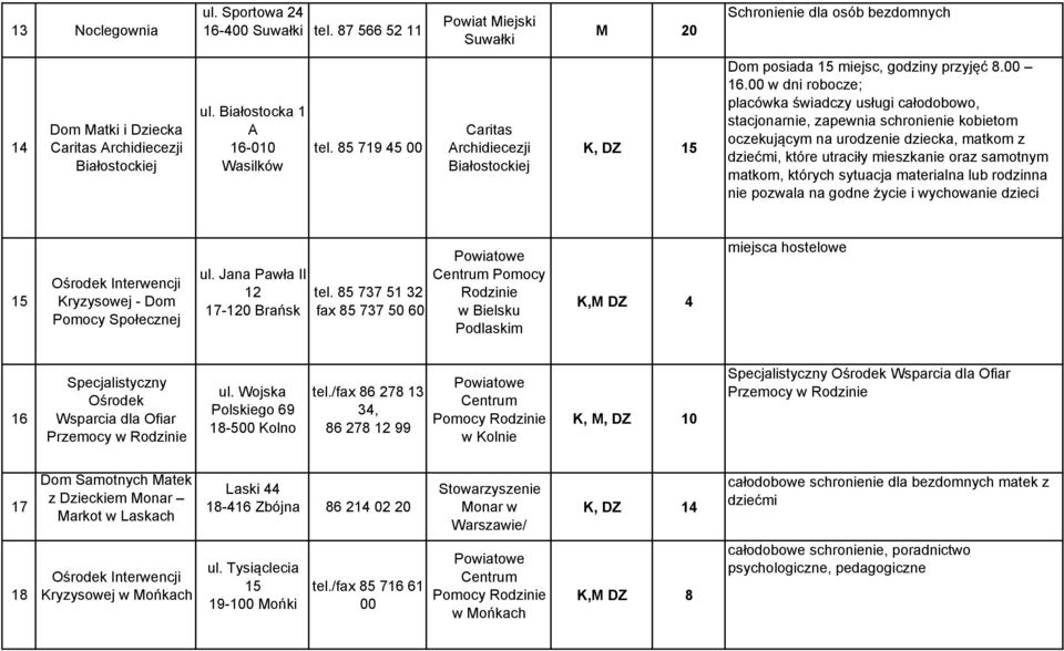 00 w dni robocze; placówka świadczy usługi całodobowo, stacjonarnie, zapewnia schronienie kobietom oczekującym na urodzenie dziecka, matkom z dziećmi, które utraciły mieszkanie oraz samotnym matkom,