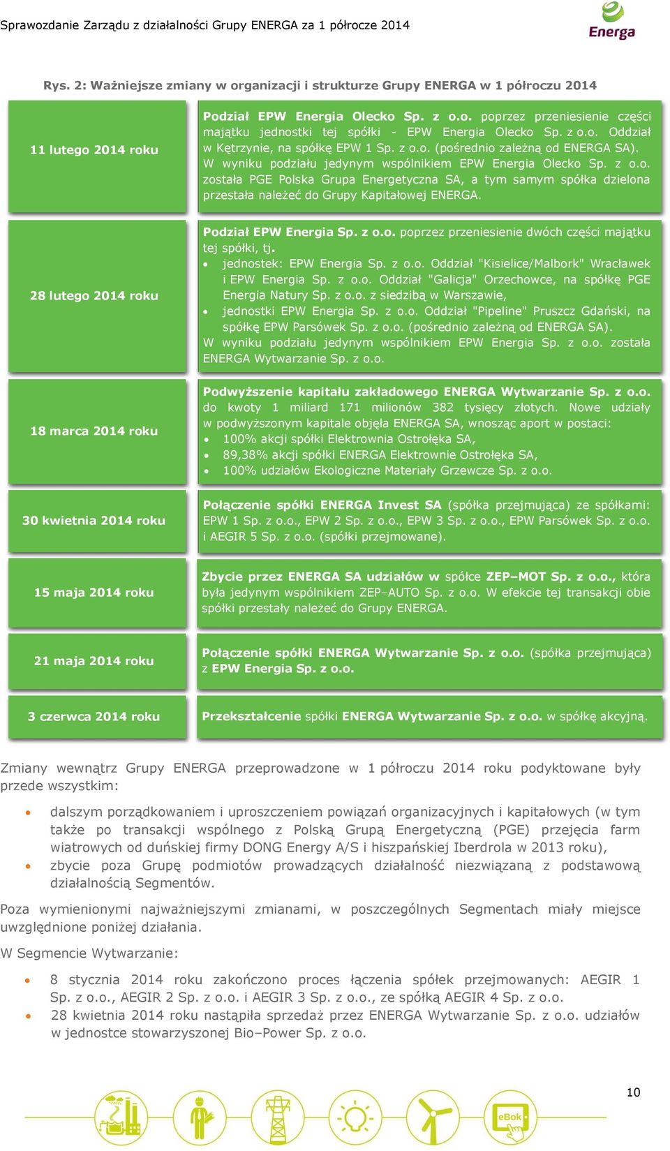 28 lutego 2014 roku Podział EPW Energia Sp. z o.o. poprzez przeniesienie dwóch części majątku tej spółki, tj. jednostek: EPW Energia Sp. z o.o. Oddział "Kisielice/Malbork" Wracławek i EPW Energia Sp.