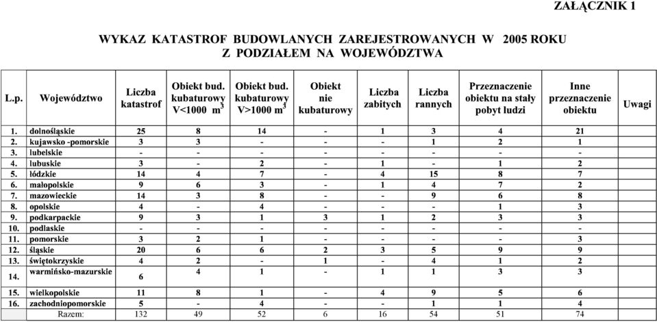 Razm: 132