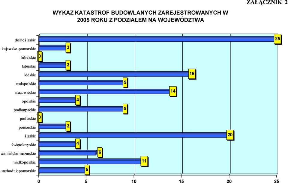 mazowicki opolski podkarpacki podlaski pomorski śląski świętokrzyski