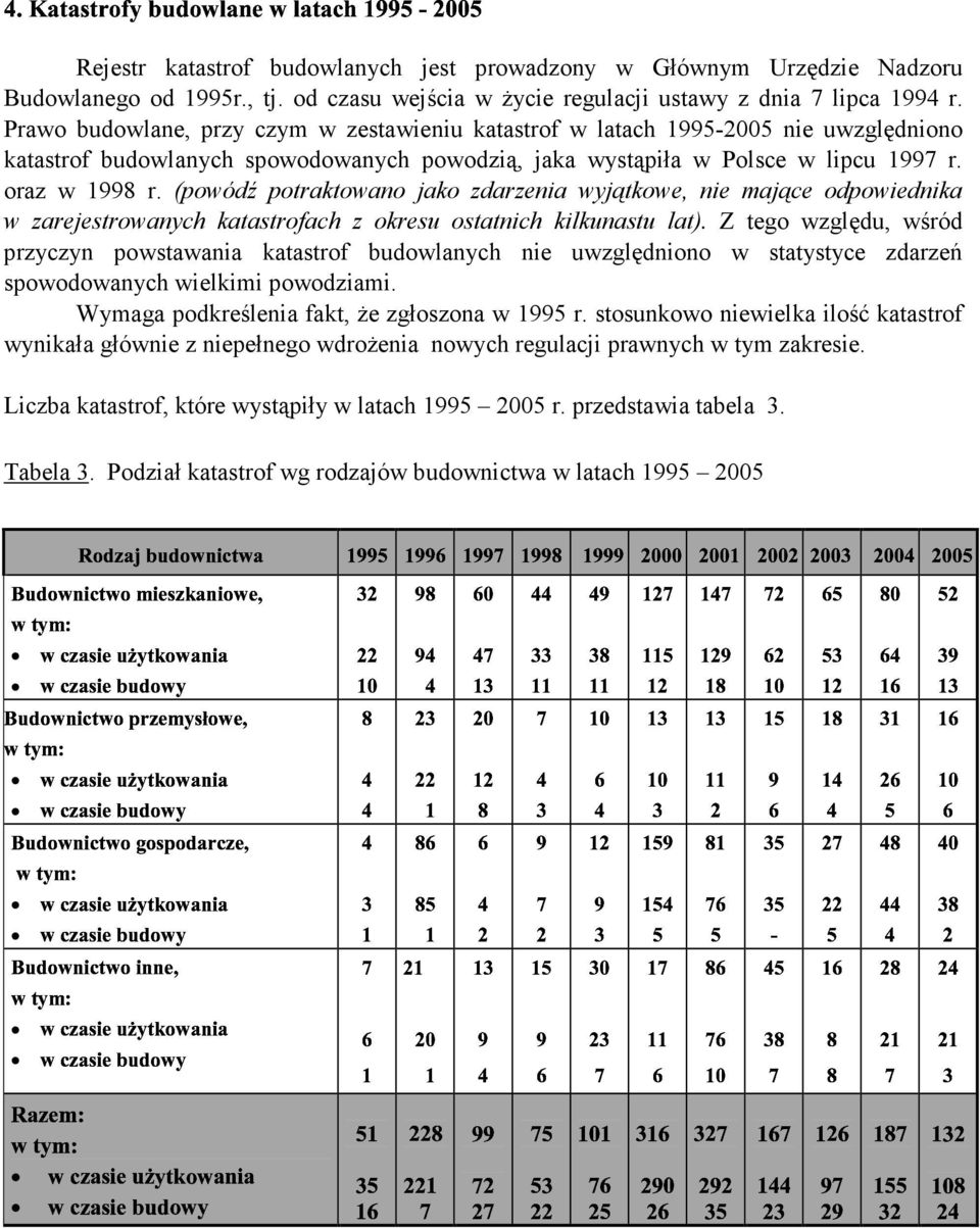 (powódź potraktowano jako zdarznia wyjątkow, ni mając odpowidnika w zarjstrowanych katastrofach z okrsu ostatnich kilkunastu lat).