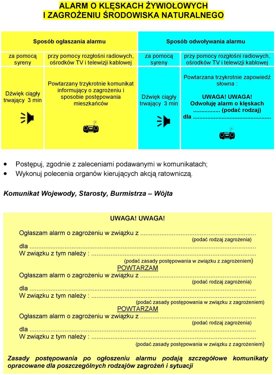 mieszkańców Dźwięk ciągły trwający 3 min Powtarzana trzykrotnie zapowiedź słowna : UWAGA! UWAGA! Odwołuję alarm o klęskach... (podać rodzaj) dla.