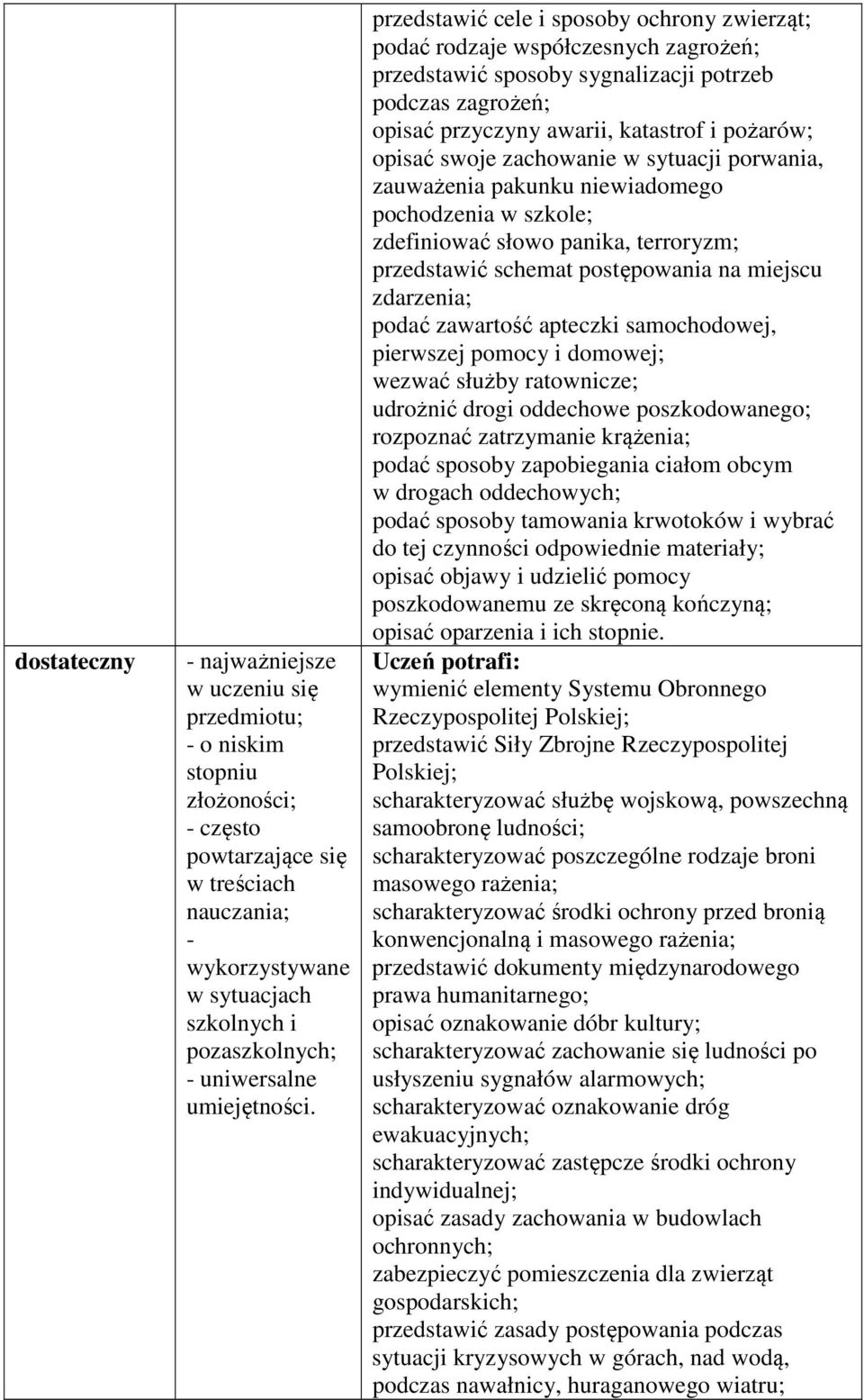 przedstawić cele i sposoby ochrony zwierząt; podać rodzaje współczesnych zagrożeń; przedstawić sposoby sygnalizacji potrzeb podczas zagrożeń; opisać przyczyny awarii, katastrof i pożarów; opisać