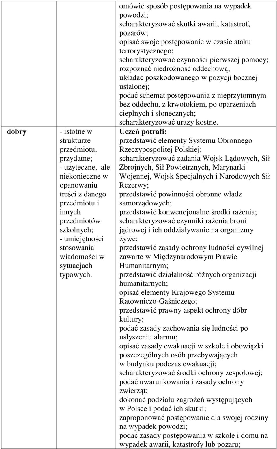 omówić sposób postępowania na wypadek powodzi; scharakteryzować skutki awarii, katastrof, pożarów; opisać swoje postępowanie w czasie ataku terrorystycznego; scharakteryzować czynności pierwszej