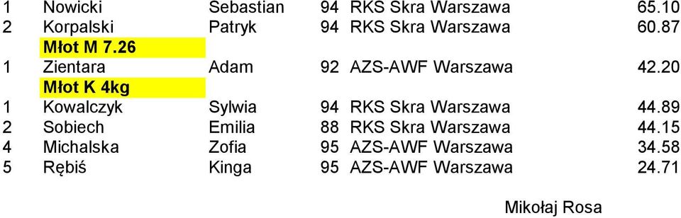 26 1 Zientara Adam 92 AZS-AWF Warszawa 42.