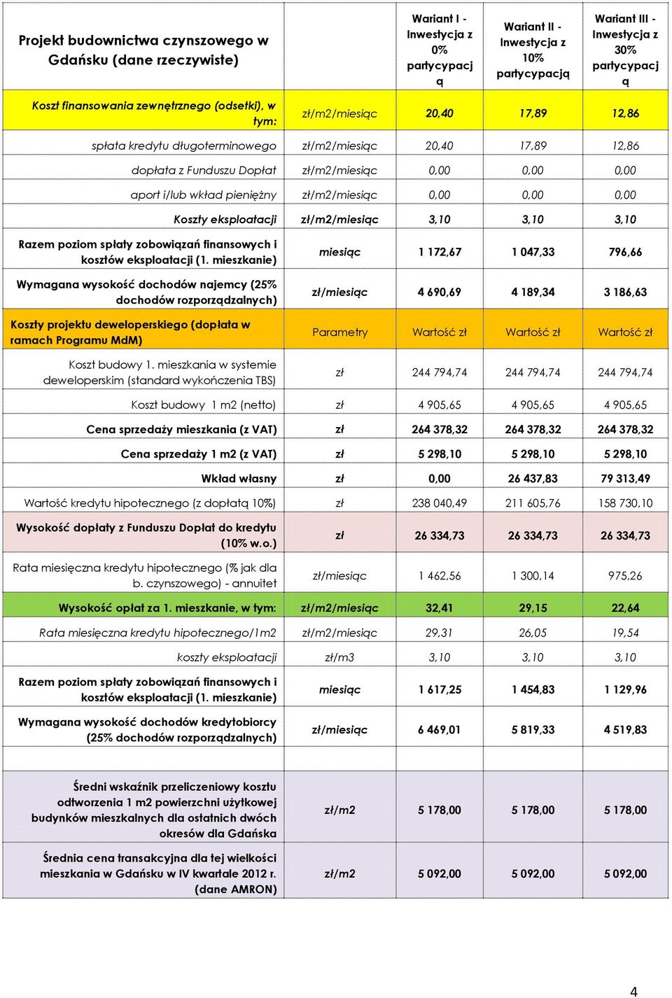 3,10 3,10 3,10 Razem poziom spłaty zobowizań finansowych i kosztów eksploatacji (1.