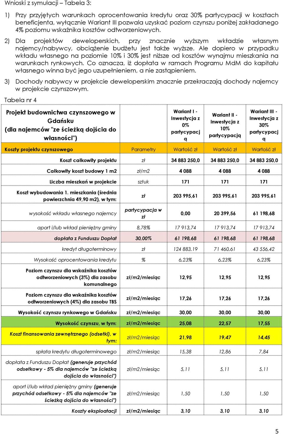 Ale dopiero w przypadku wkładu własnego na poziomie 10% i 30% jest niższe od kosztów wynajmu mieszkania na warunkach rynkowych.