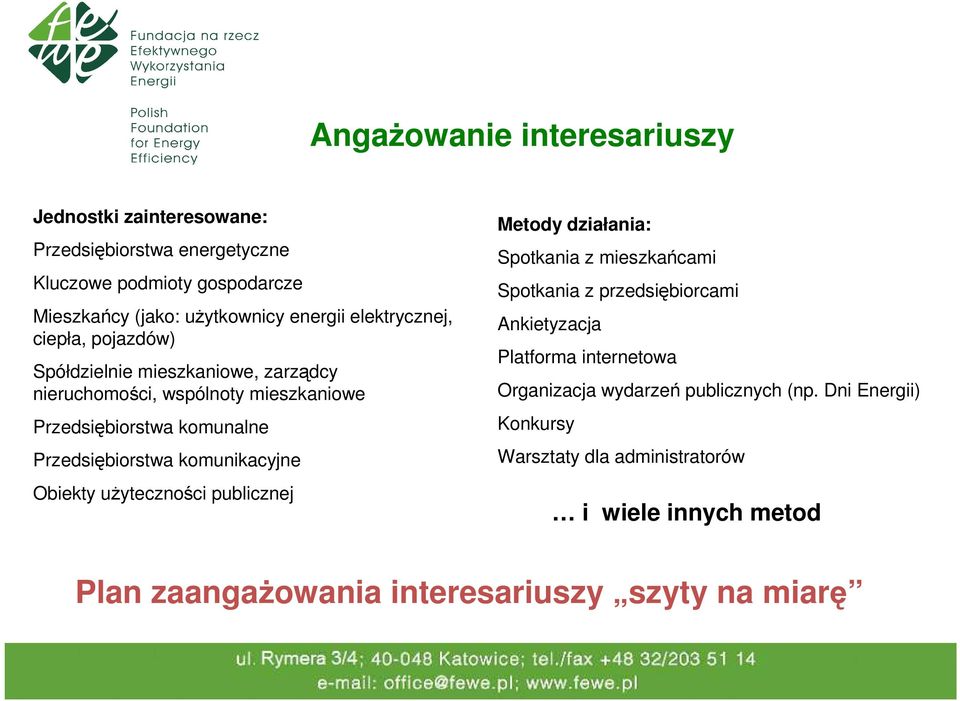 komunikacyjne Obiekty użyteczności publicznej Metody działania: Spotkania z mieszkańcami Spotkania z przedsiębiorcami Ankietyzacja Platforma internetowa