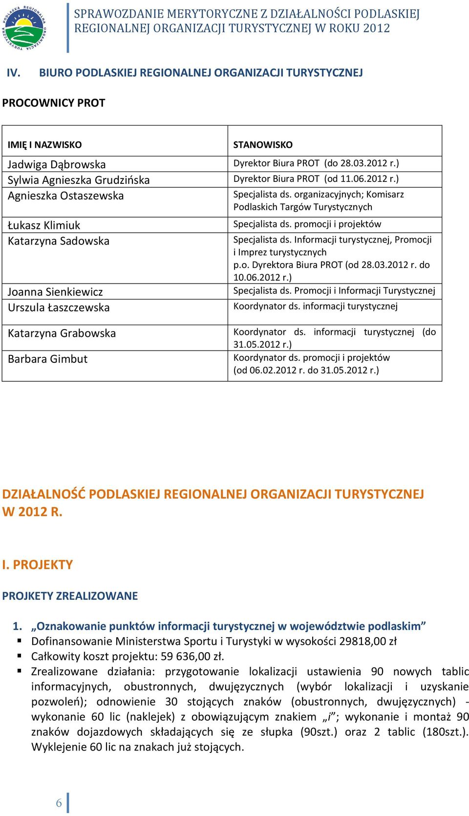 organizacyjnych; Komisarz Podlaskich Targów Turystycznych Specjalista ds. promocji i projektów Specjalista ds. Informacji turystycznej, Promocji i Imprez turystycznych p.o. Dyrektora Biura PROT (od 28.