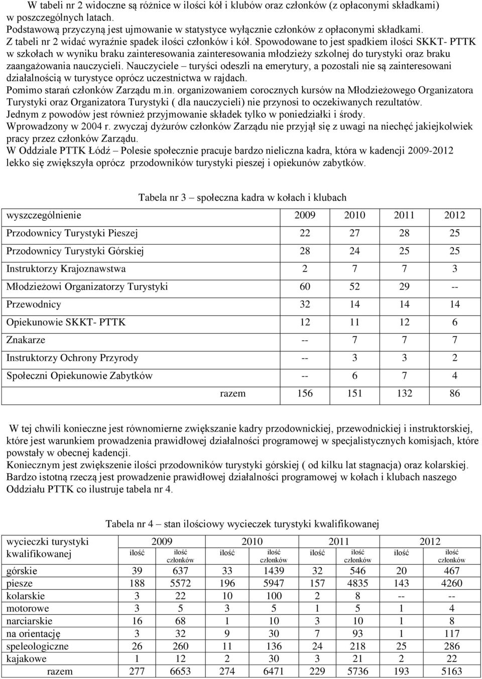 Spowodowane to jest spadkiem ilości SKKT- PTTK w szkołach w wyniku braku zainteresowania zainteresowania młodzieży szkolnej do turystyki oraz braku zaangażowania nauczycieli.