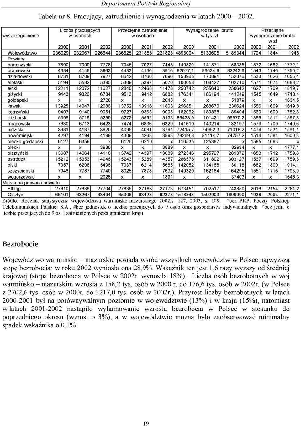 zł Przeciętne wynagrodzenie brutto w zł 2000 2001 2002 2000 2001 2002 2000 2001 2002 2000 2001 2002 Województwo 236029 232067 226644 236625 231855 221825 4895004 5130605 5185344 1724 1844 1948