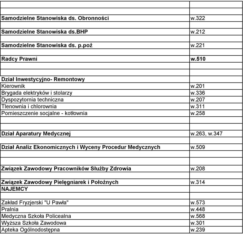 311 Pomieszczenie socjalne - kotłownia w.258 Dział Aparatury Medycznej w.263, w.347 Dział Analiz Ekonomicznych i Wyceny Procedur Medycznych w.