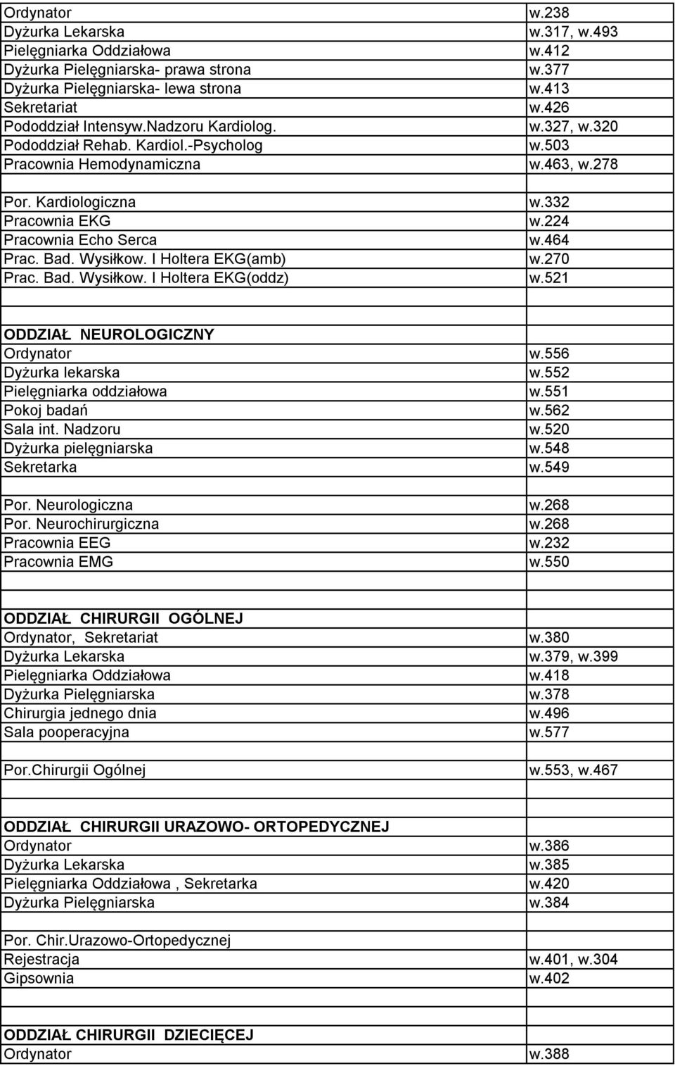 Wysiłkow. I Holtera EKG(amb) w.270 Prac. Bad. Wysiłkow. I Holtera EKG(oddz) w.521 ODDZIAŁ NEUROLOGICZNY Ordynator w.556 Dyżurka lekarska w.552 Pielęgniarka oddziałowa w.551 Pokoj badań w.562 Sala int.