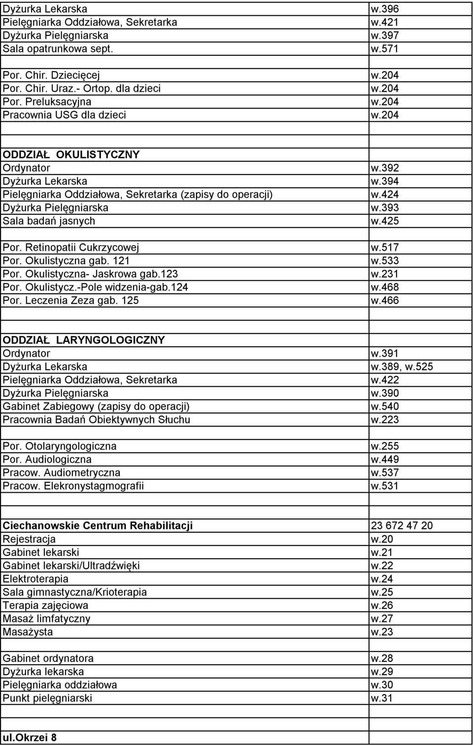 393 Sala badań jasnych w.425 Por. Retinopatii Cukrzycowej w.517 Por. Okulistyczna gab. 121 w.533 Por. Okulistyczna- Jaskrowa gab.123 w.231 Por. Okulistycz.-Pole widzenia-gab.124 w.468 Por.