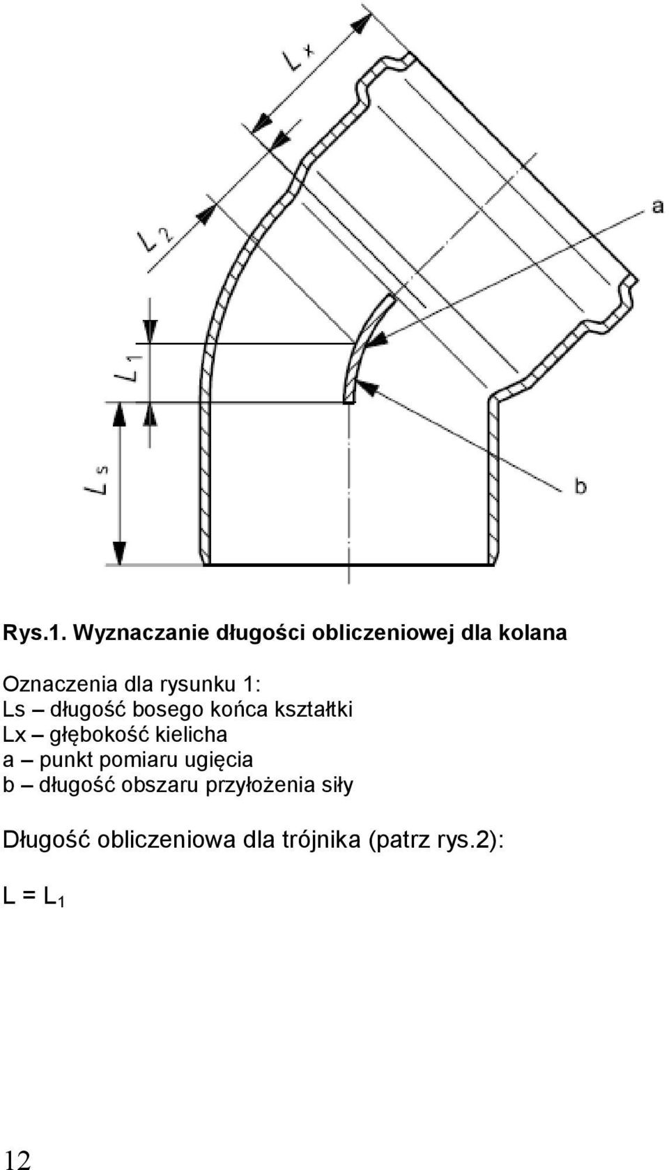 rysunku 1: Ls długość bosego końca kształtki Lx głębokość