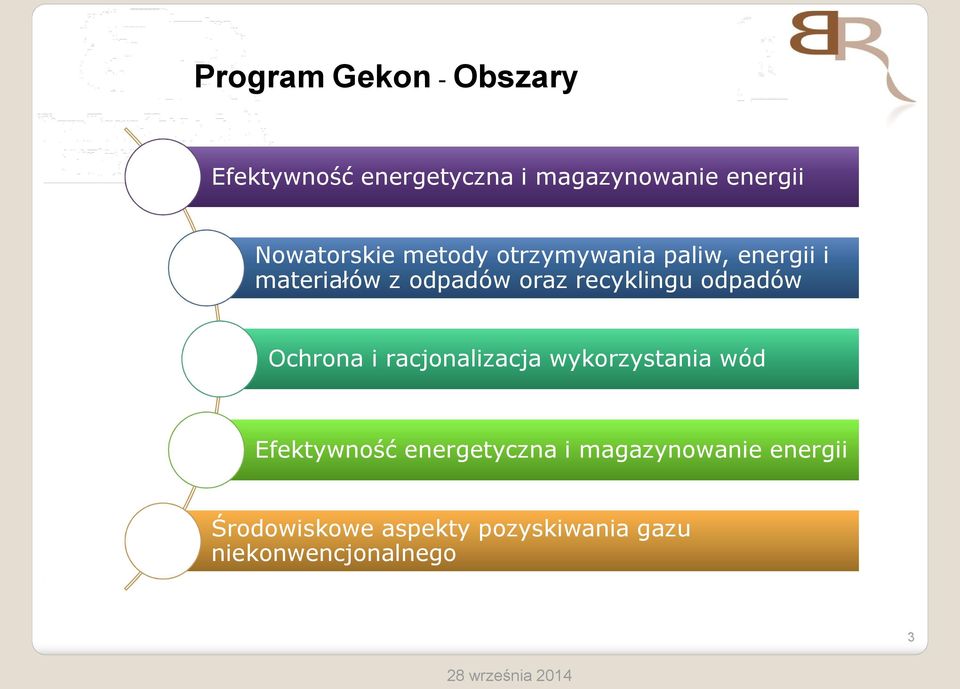 recyklingu odpadów Ochrona i racjonalizacja wykorzystania wód Efektywność