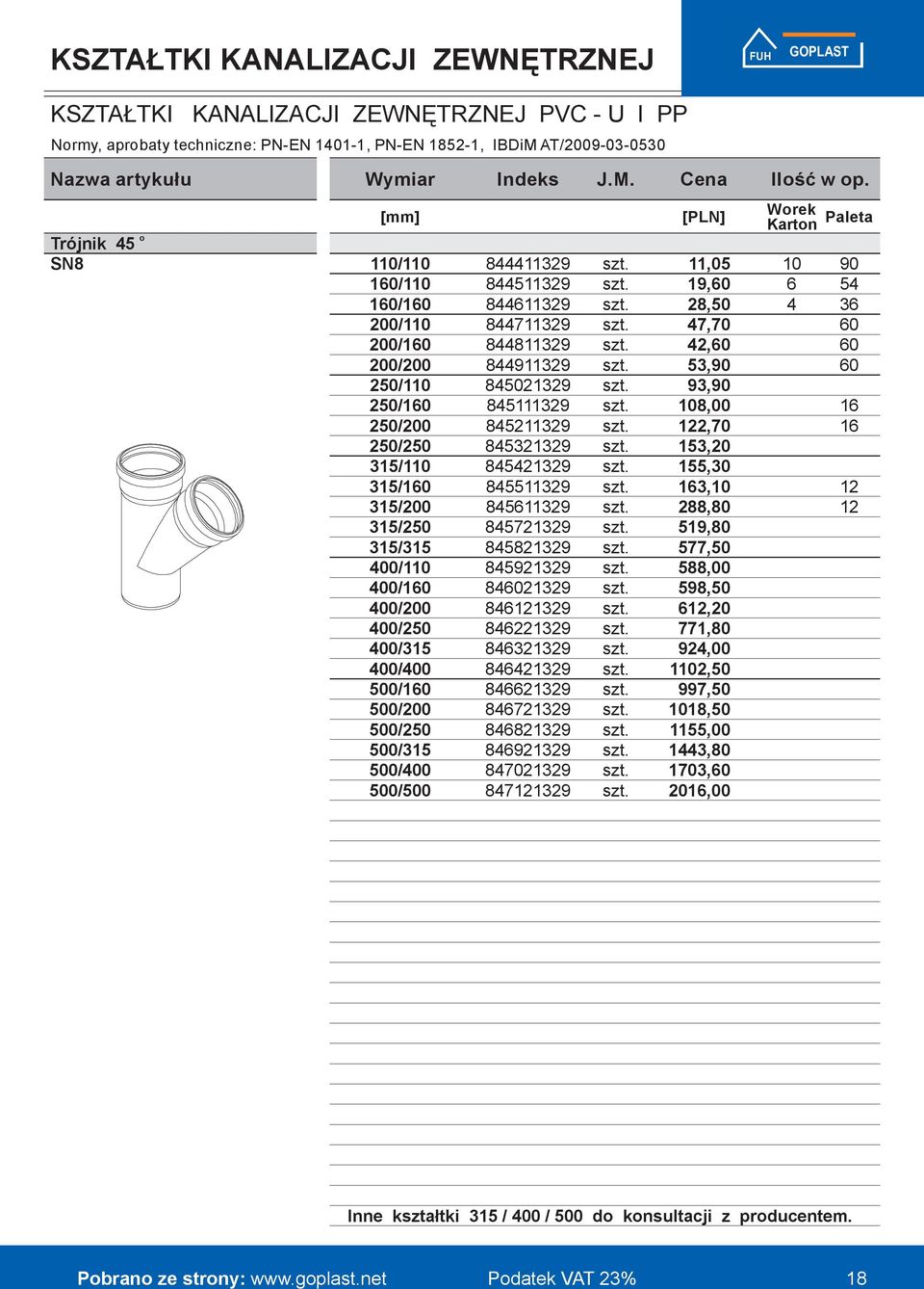 Trójnik 5 SN Wrek Kartn Paleta 110/110 10/110 10/10 0/110 0/10 0/0 /110 /10 /0 / 15/110 15/10 15/0 15/ 15/15 00/110 00/10 00/0 00/ 00/15 00/00 0/10 0/0 0/ 0/15 0/00 0/0 119 5119