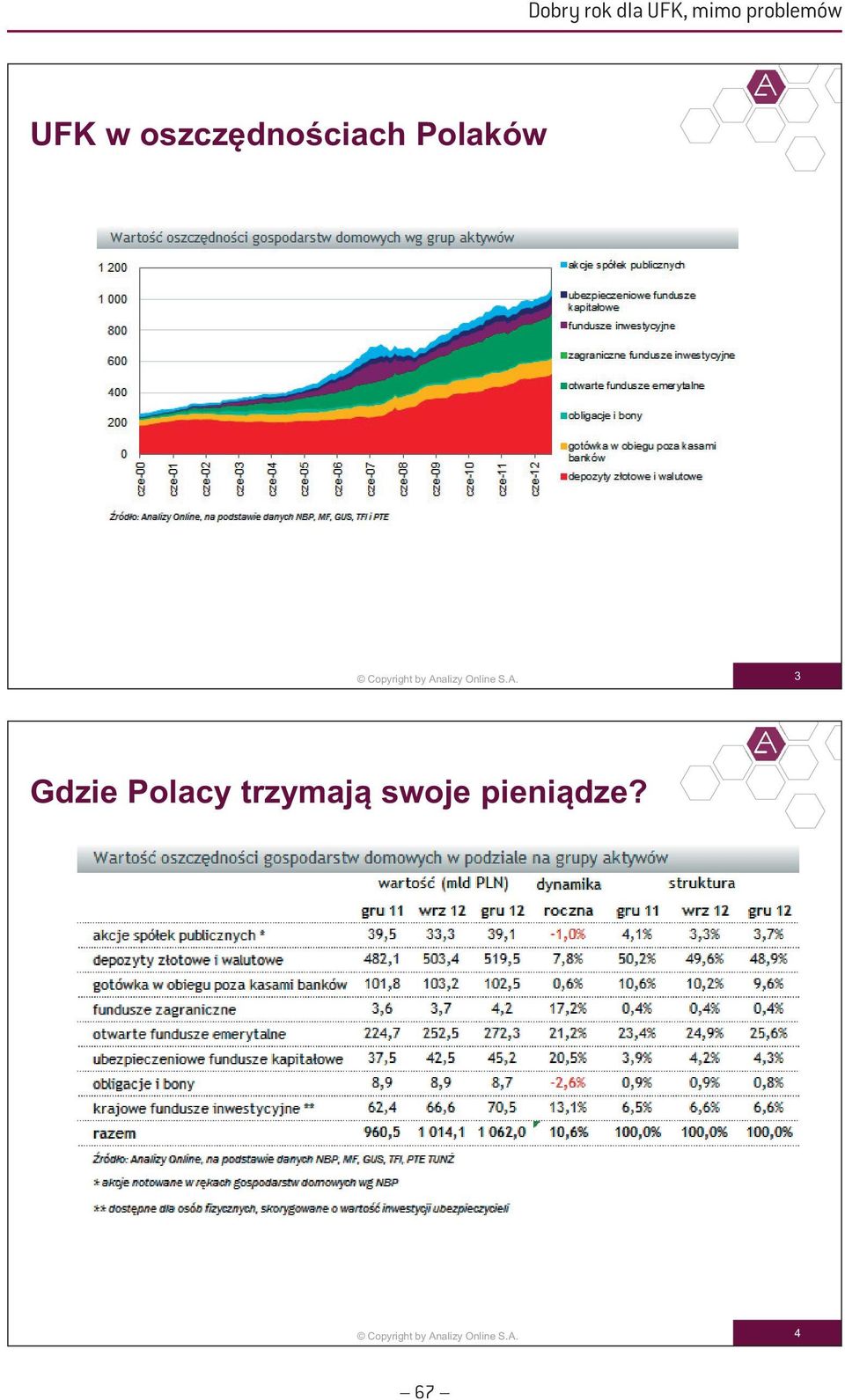 Polacy trzym