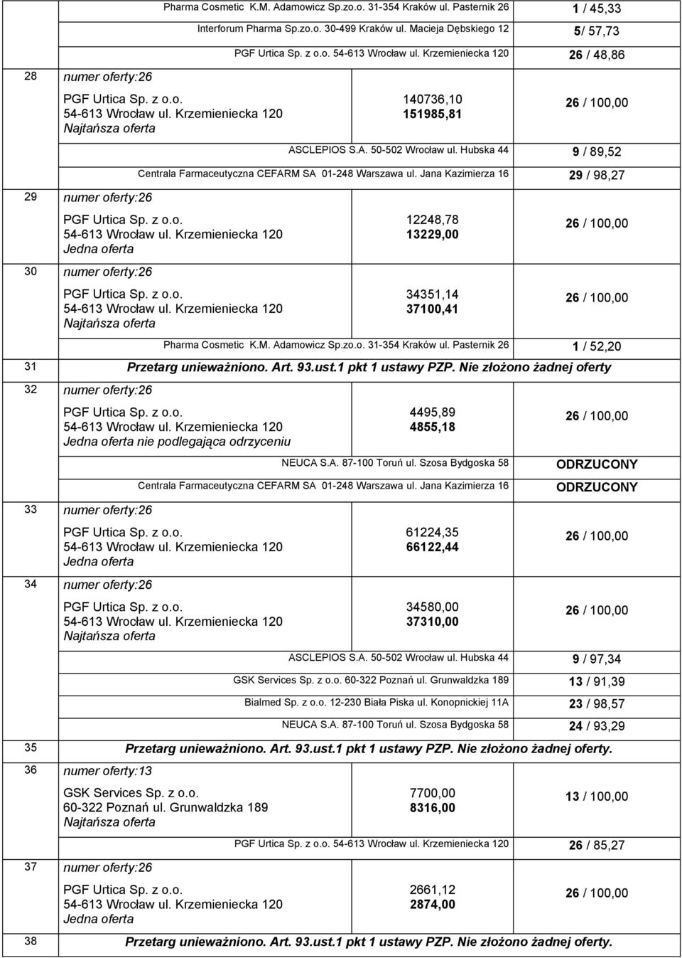 Hubska 44 9 / 89,52 Centrala Farmaceutyczna CEFARM SA 01-248 Warszawa ul. Jana Kazimierza 16 29 / 98,27 30 numer oferty:26 12248,78 13229,00 34351,14 37100,41 Pharma Cosmetic K.M. Adamowicz Sp.zo.o. 31-354 Kraków ul.