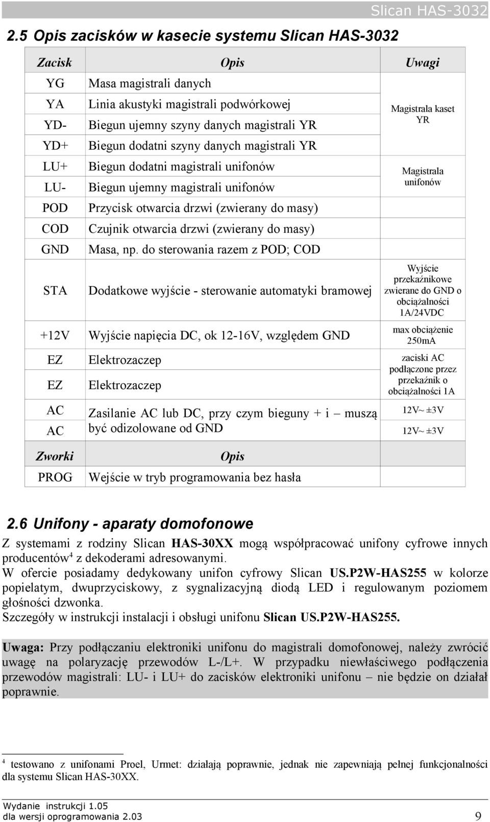(zwierany do masy) Czujnik otwarcia drzwi (zwierany do masy) Masa, np.
