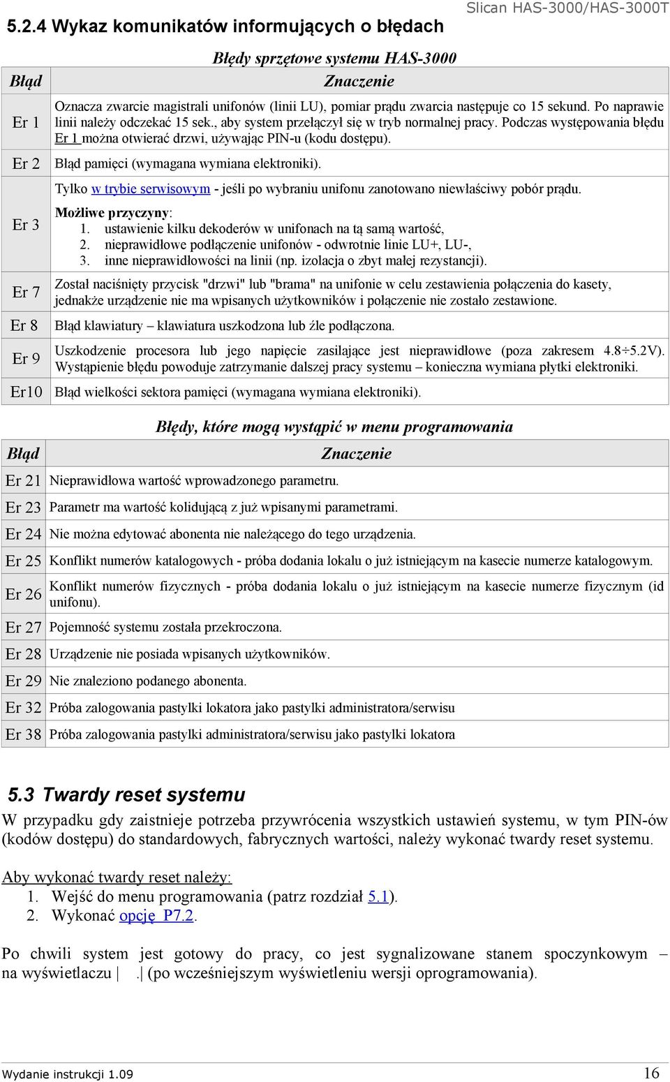 Podczas występowania błędu Er 1 można otwierać drzwi, używając PIN-u (kodu dostępu). Błąd pamięci (wymagana wymiana elektroniki).