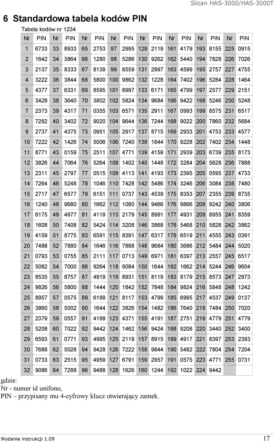194 7828 226 7026 3 2137 35 8333 67 8139 99 8559 131 2997 163 4599 195 2757 227 4755 4 3222 36 3844 68 5800 100 9862 132 1228 164 7402 196 5284 228 1464 5 4377 37 6331 69 8595 101 8997 133 6171 165