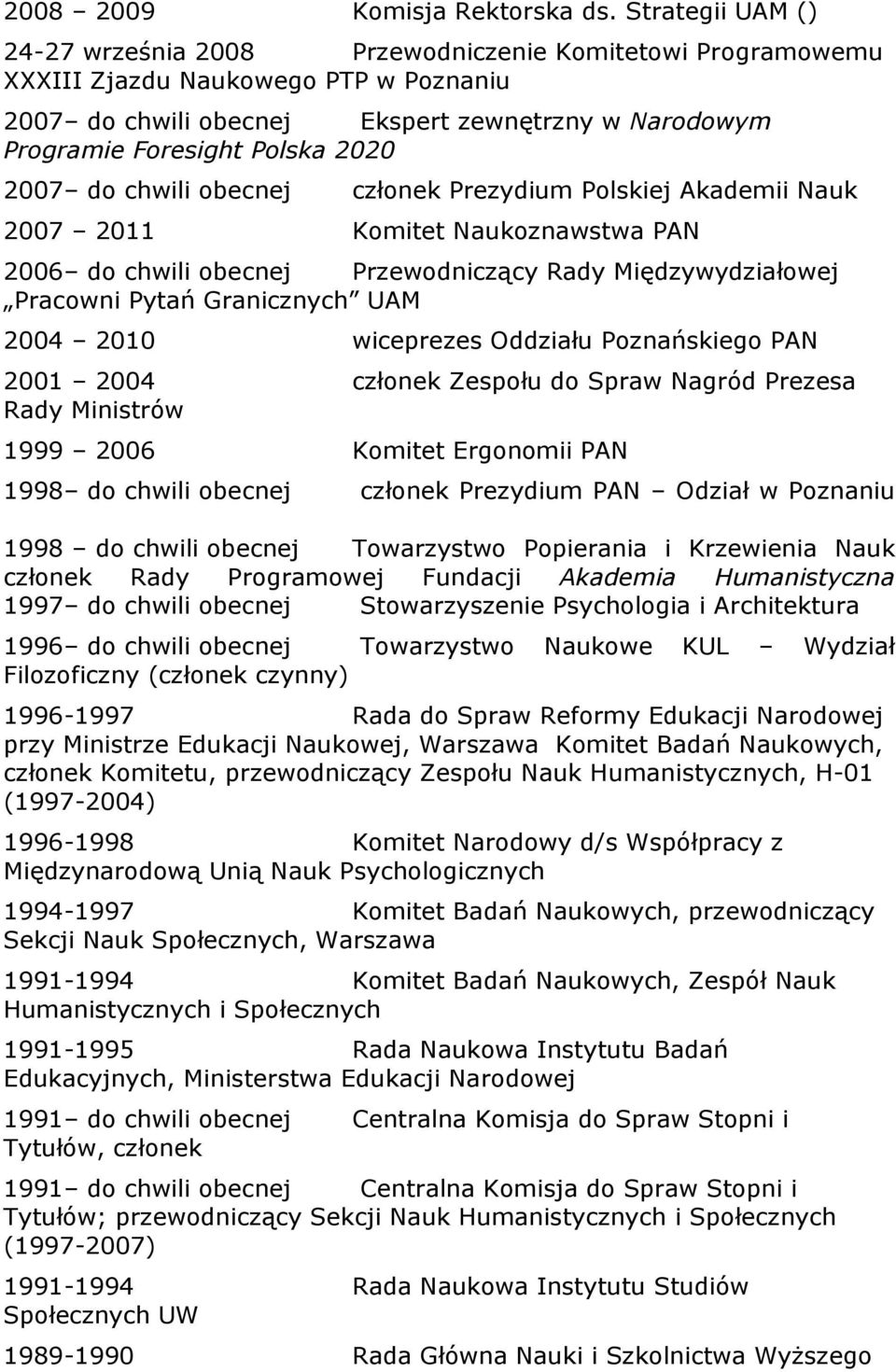 2020 2007 do chwili obecnej członek Prezydium Polskiej Akademii Nauk 2007 2011 Komitet Naukoznawstwa PAN 2006 do chwili obecnej Przewodniczący Rady Międzywydziałowej Pracowni Pytań Granicznych UAM