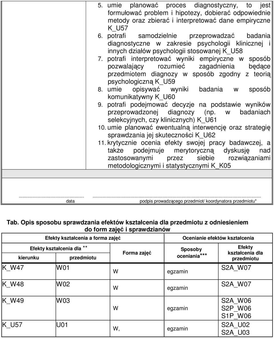 potrafi interpretować wyniki empiryczne w sposób pozwalający rozumieć zagadnienia będące przedmiotem diagnozy w sposób zgodny z teorią psychologiczną K_U59 8.