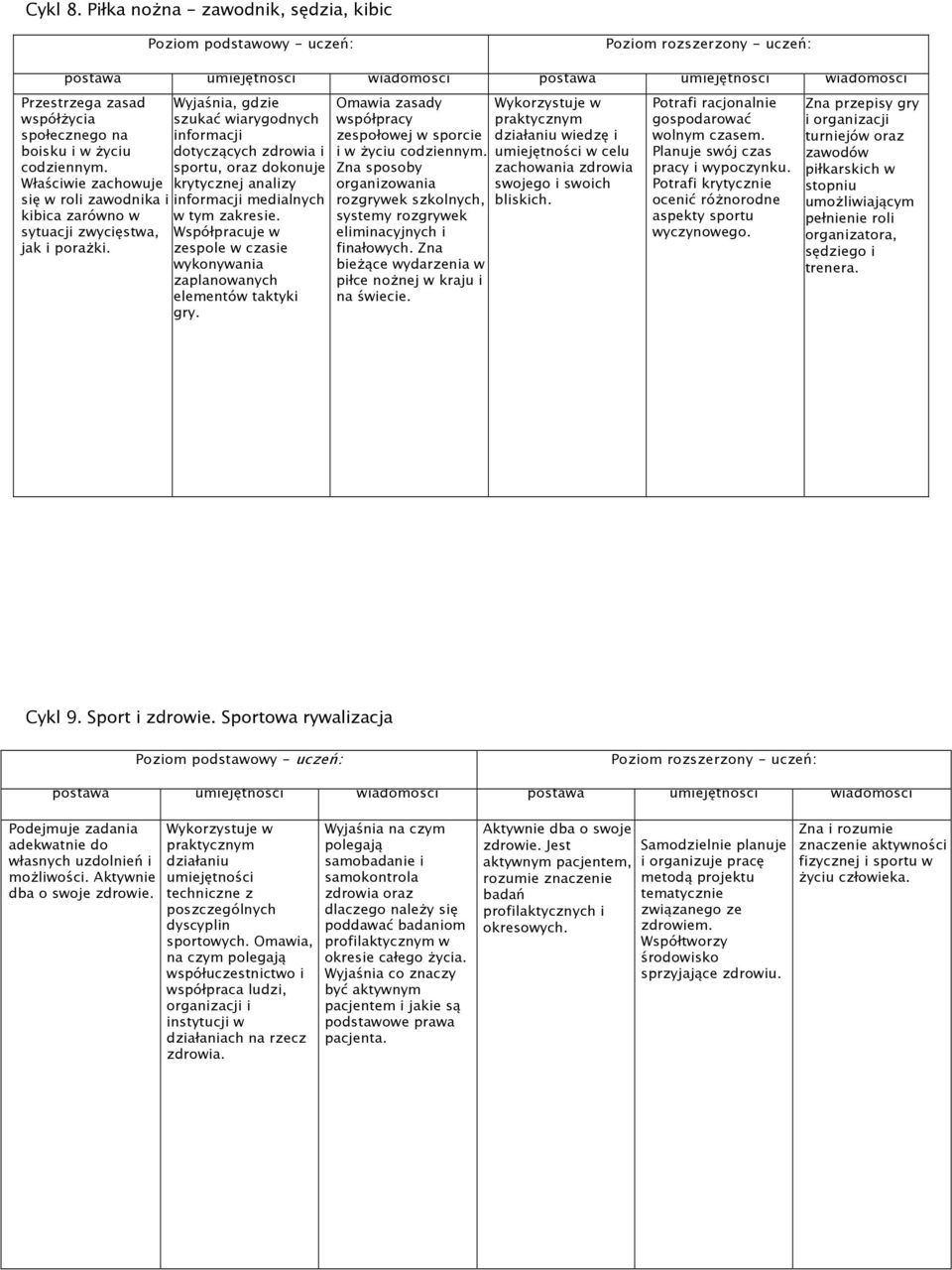 Wyjaśnia, gdzie szukać wiarygodnych informacji dotyczących zdrowia i sportu, oraz dokonuje krytycznej analizy informacji medialnych w tym zakresie.