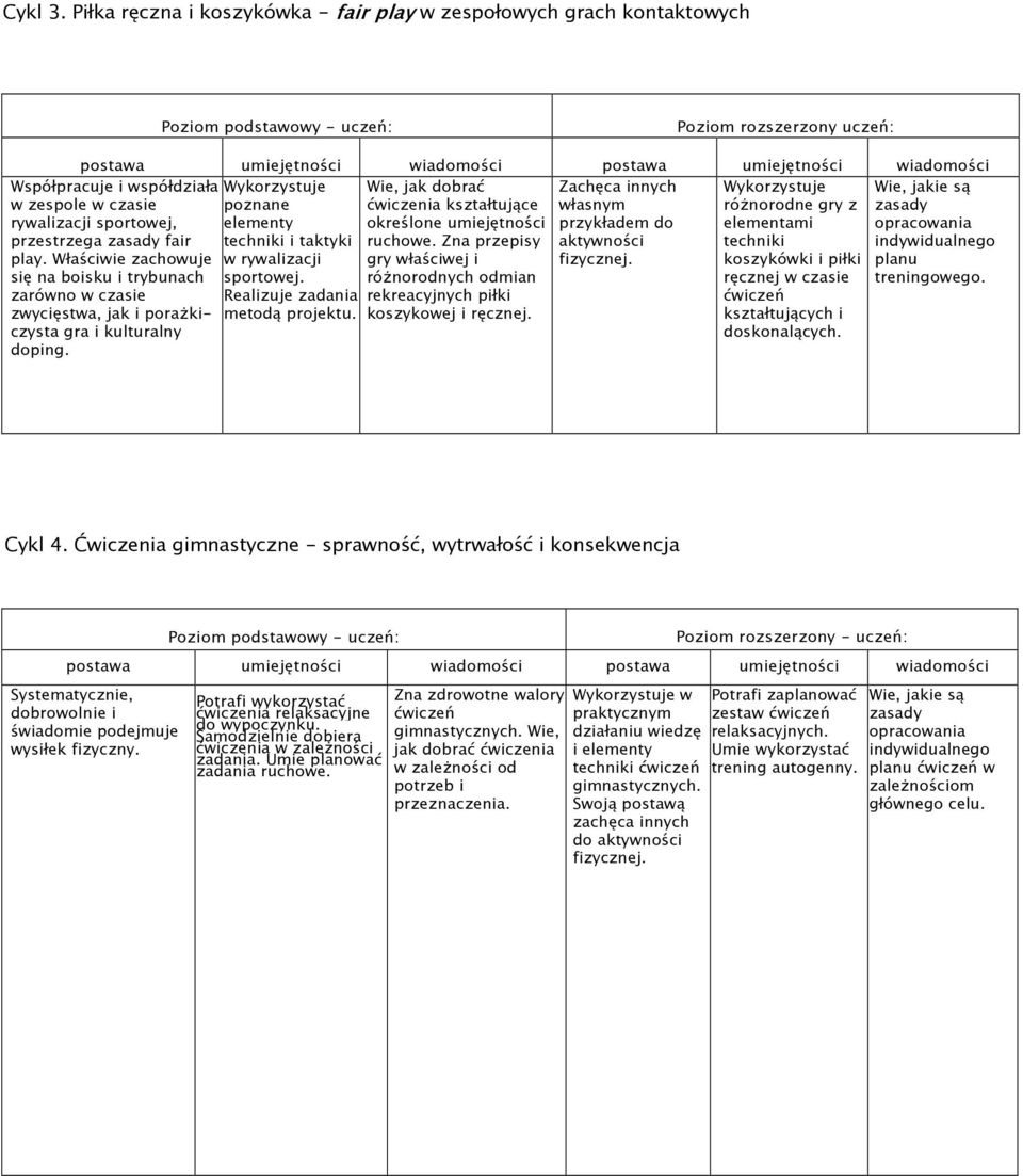 ćwiczenia kształtujące własnym różnorodne gry z zasady rywalizacji sportowej, elementy określone przykładem do elementami opracowania przestrzega zasady fair techniki i taktyki ruchowe.