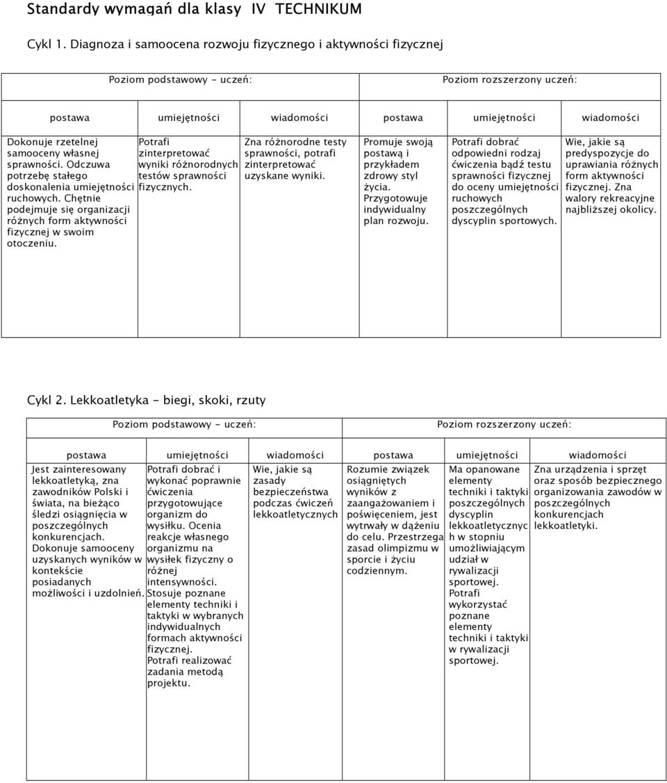 Zna różnorodne testy sprawności, potrafi zinterpretować uzyskane wyniki. Promuje swoją postawą i przykładem zdrowy styl życia. Przygotowuje indywidualny plan rozwoju.