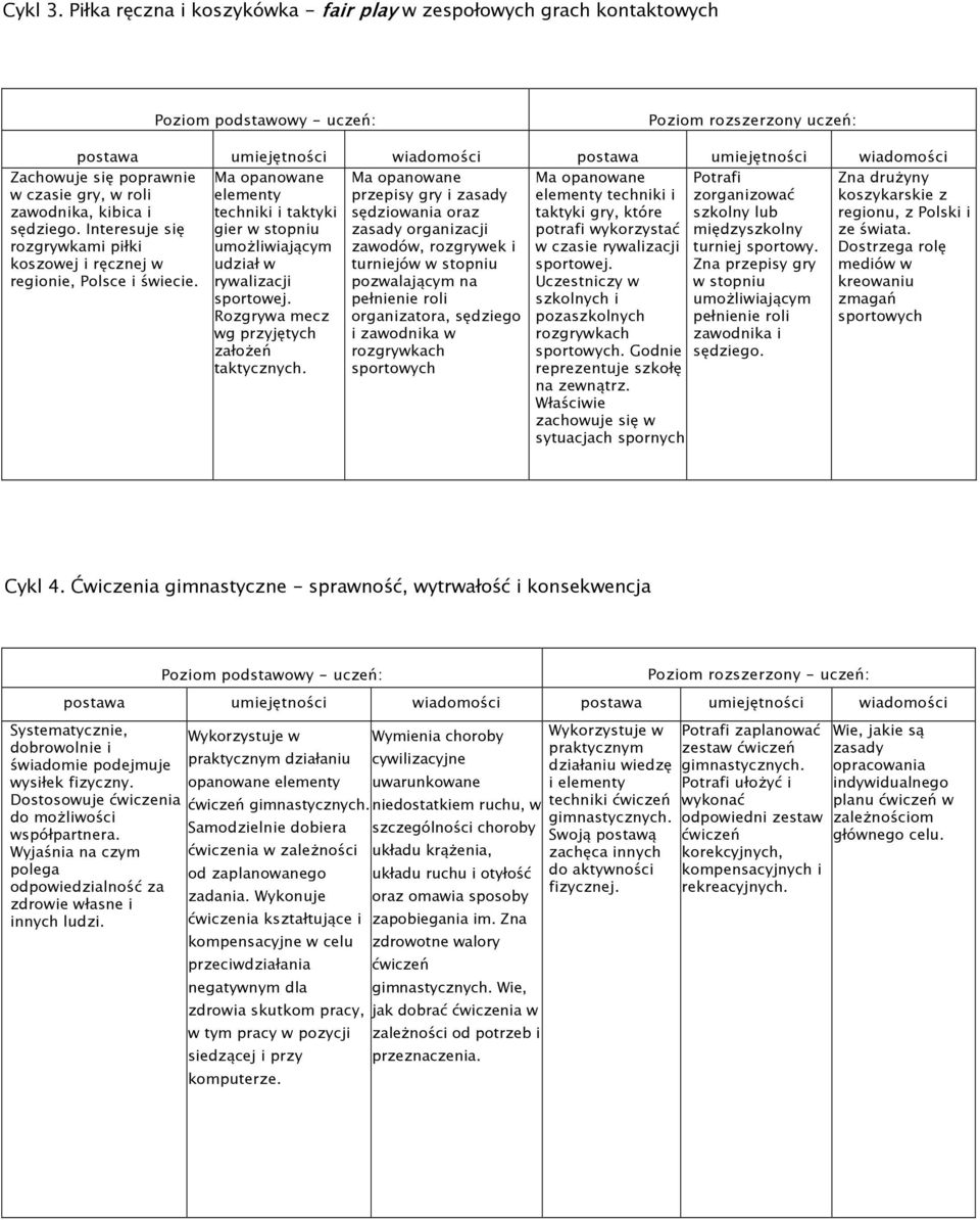 oraz szkolny lub regionu, z Polski i gier w stopniu zasady organizacji międzyszkolny ze świata. umożliwiającym zawodów, rozgrywek i turniej sportowy.