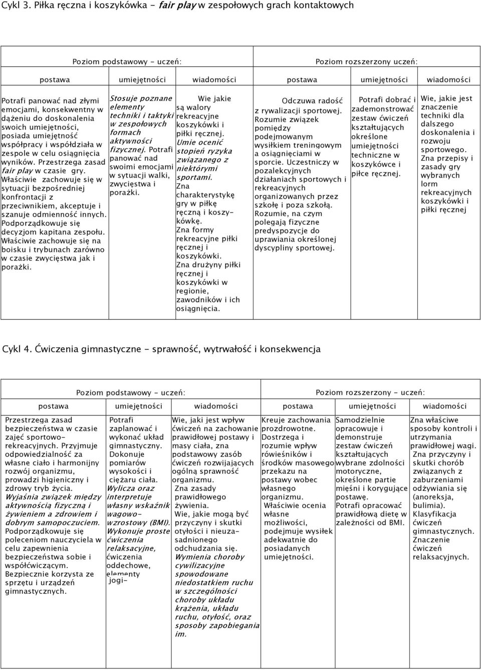 zespole w celu osiągnięcia wyników. Przestrzega zasad fair play w czasie gry. Właściwie zachowuje się w sytuacji bezpośredniej konfrontacji z przeciwnikiem, akceptuje i szanuje odmienność innych.