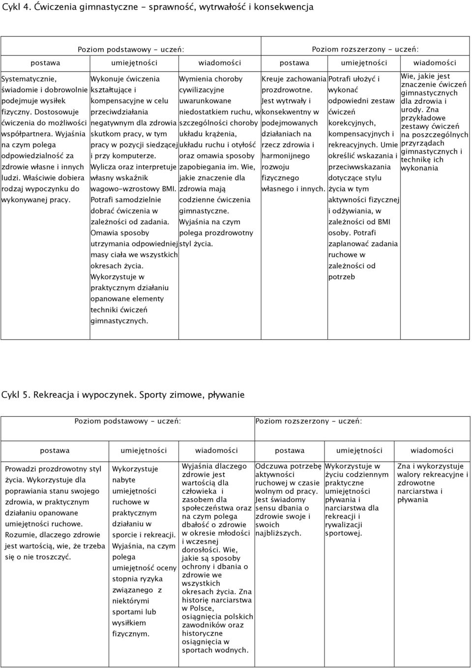 Właściwie dobiera rodzaj wypoczynku do wykonywanej pracy. Wykonuje ćwiczenia kompensacyjne w celu przeciwdziałania skutkom pracy, w tym i przy komputerze. Wylicza oraz interpretuje zapobiegania im.