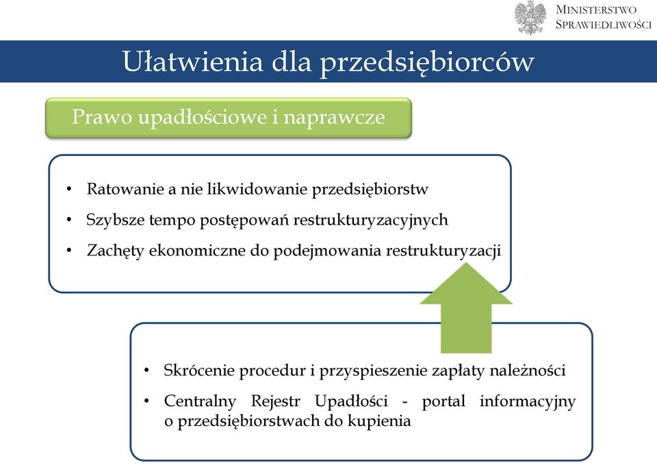 ekonomiczne do podejmowania restrukturyzacji Skrócenie procedur i przyspieszenie