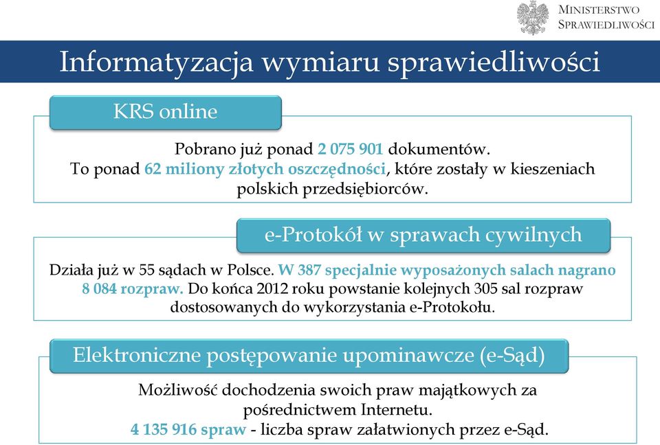 e-protokół w sprawach cywilnych Działa już w 55 sądach w Polsce. W 387 specjalnie wyposażonych salach nagrano 8 084 rozpraw.