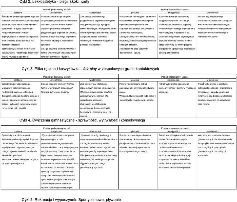 Przestrzega zasady fair play w rywalizacji sportowej. Opracowuje i realizuje program aktywności fizycznej dostosowany do własnych potrzeb.